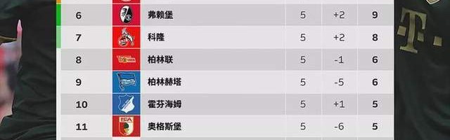  德甲收官战积分悬念留末轮