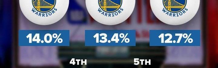  老鹰状元签概率抽中联盟倒数第一  