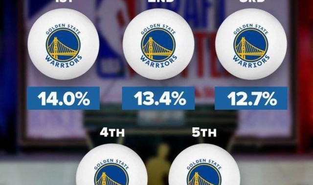  老鹰状元签概率抽中联盟倒数第一  