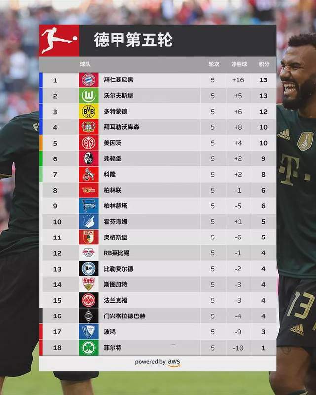  德甲收官战积分悬念留末轮